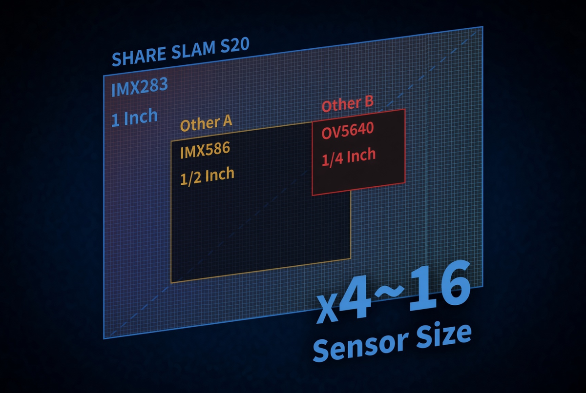 Dual 1″ cameras, mechanical shutter
